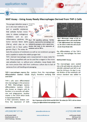 MAT Assay - Using Assay Ready Macrophages Derived from THP-1 Cells